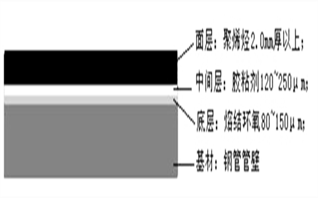  大口径3pe防腐螺旋钢管 大口径螺旋钢管 第3张